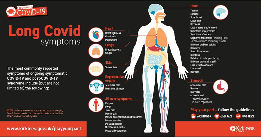 Stem Cells For Post Covid Syndrome Cell Quest   Aw Cm3550 13 Play Your Part Long Covid Anatomical Infographic Social Media 1200x628 1 